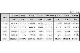 公主岭公主岭专业催债公司的催债流程和方法